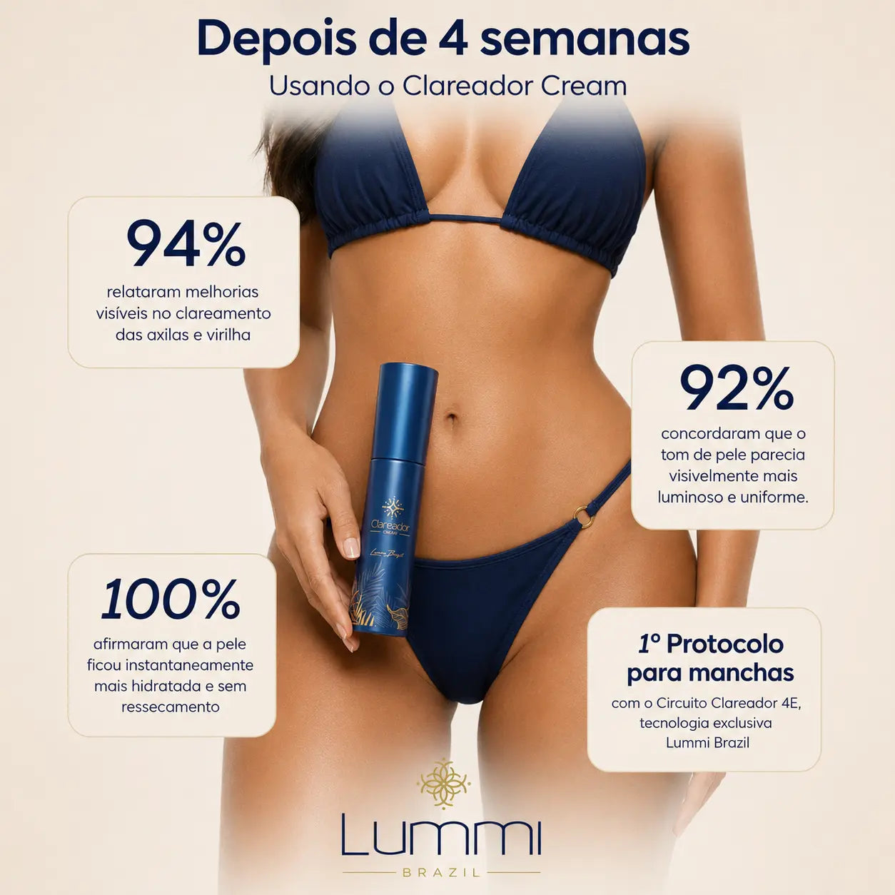 Clareador Cream — Circuito Clareador 4E™ para Áreas Sensíveis